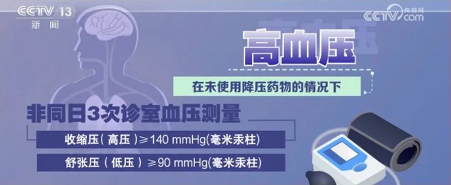 高血壓盯上了年輕人!做好6點能降壓！_1_yonker永康_來自小紅書網頁版.jpg