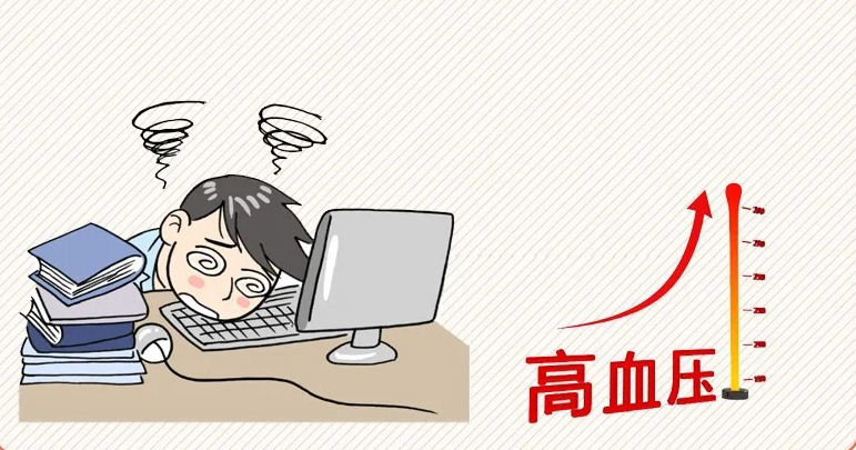 上班族高血壓飆升的8大真兇！_1_yonker永康_來自小紅書網(wǎng)頁版.jpg